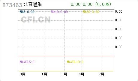 如何解除股票停牌限售 如何解除股票停牌限售