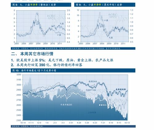 股票的价格如何