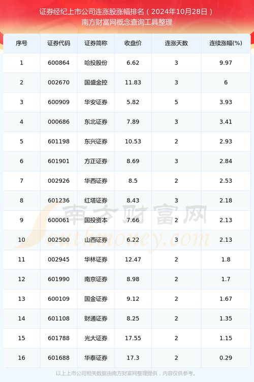 证券价格怎么实现