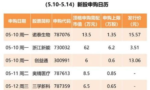 如何申购新股票资格 如何申购新股票资格