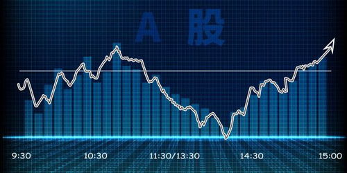 如何加入科创板上市股票 如何加入科创板上市股票