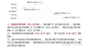 如何加入科创板上市股票 如何加入科创板上市股票