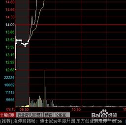 如何找当日热点股票