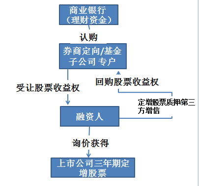 证券abs怎么买 证券abs怎么买