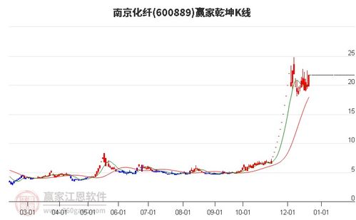 南京化纤股票如何