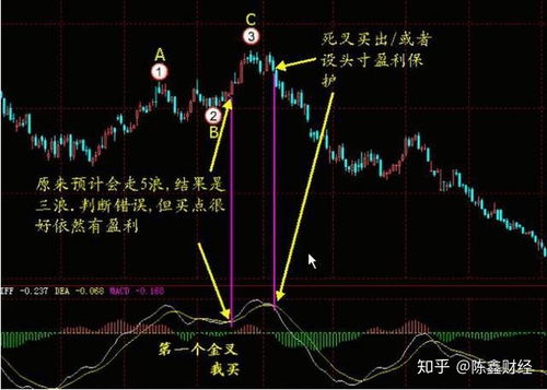股票如何获利