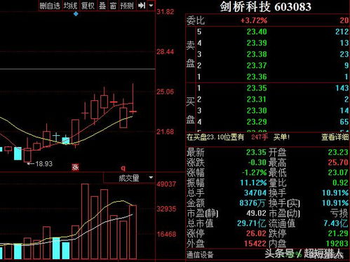 如何知道股票业绩在增长