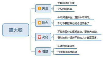 如何建立股票交易程序