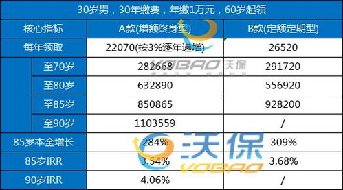 光大证券养老保险怎么买
