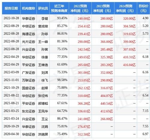 光大证券养老保险怎么买