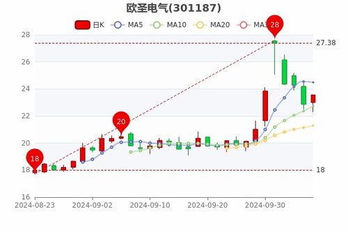 股票如何认识趋势