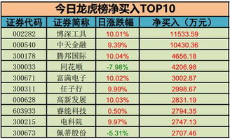 股票三日龙虎榜如何分析