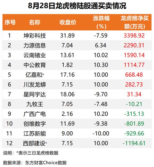 股票三日龙虎榜如何分析