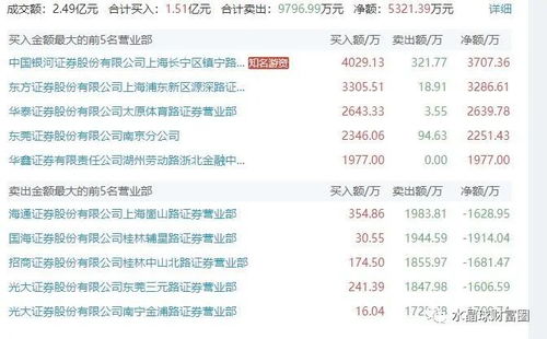 股票三日龙虎榜如何分析