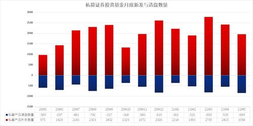 首创证券私募基金怎么样