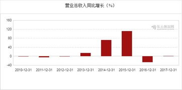 海通证券年报分析怎么看
