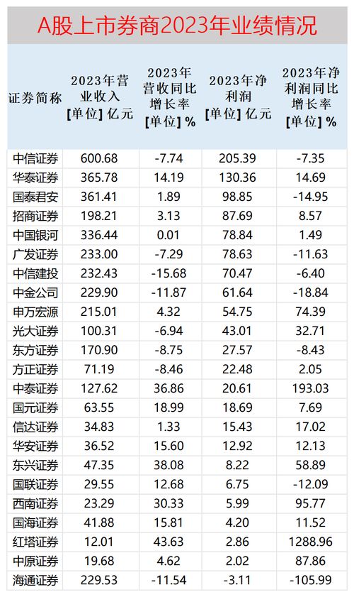 海通证券年报分析怎么看