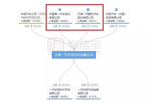 天津一汽的股票行情如何