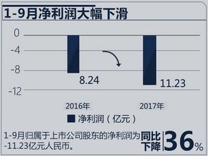 天津一汽的股票行情如何