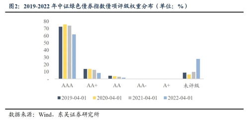 怎么构建证券组合