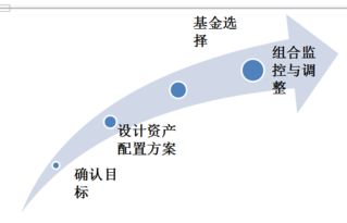 怎么构建证券组合