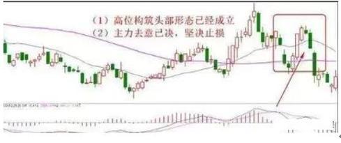 如何对股票进行止损止盈