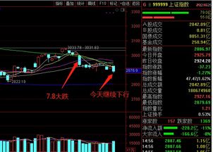 如何剔除跌停股票 如何剔除跌停股票