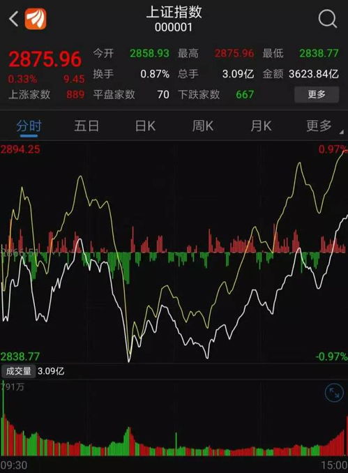 如何剔除跌停股票 如何剔除跌停股票