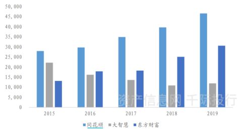 怎么去证券金融行业