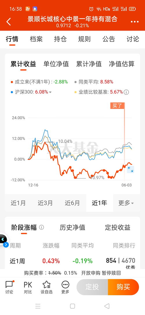 封闭基金如何补仓股票