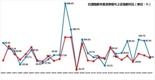 股票如何买板块指数基金 股票如何买板块指数基金