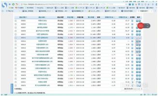 开户后如何买股票和基金 开户后如何买股票和基金