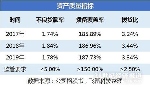 怎么查渤海证券佣金