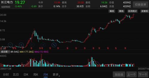 股票上市如何算市值最大 股票上市如何算市值最大