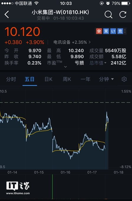 股票如何被回购