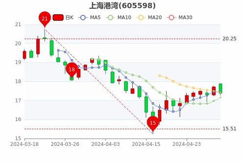 如何查看前日的股票市值