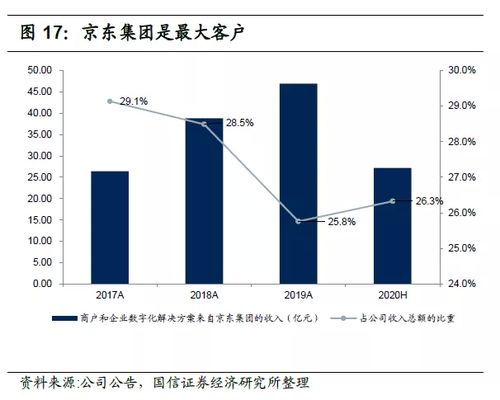 国信证券京东金融怎么样