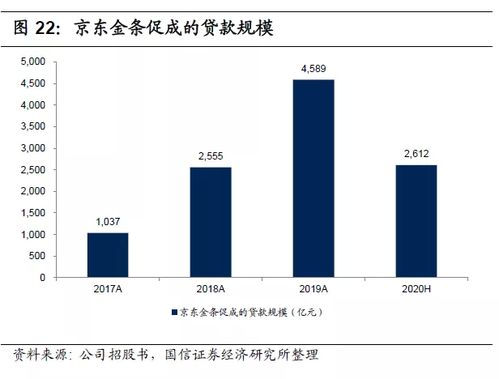 国信证券京东金融怎么样