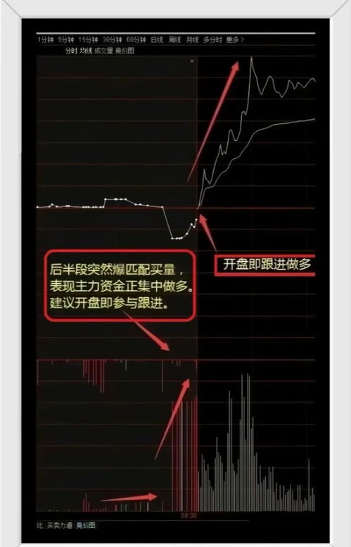 股票如何成功买卖 股票如何成功买卖