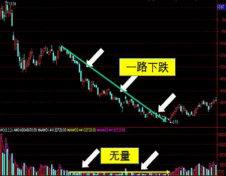 股票如何成功买卖 股票如何成功买卖