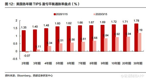 西部证券钱怎么转入