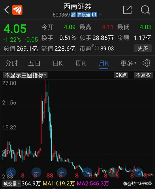 西南证券怎么炒股
