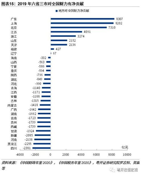 如何卖特许经营权股票