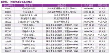 证券资产怎么购买