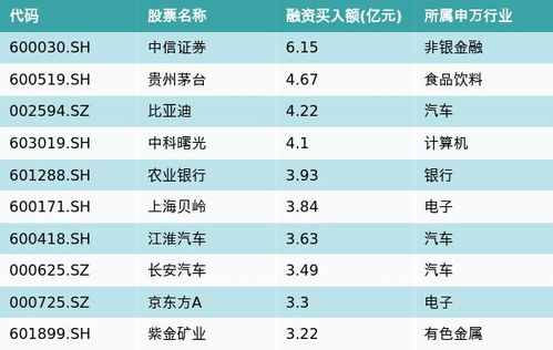 证券资产怎么购买