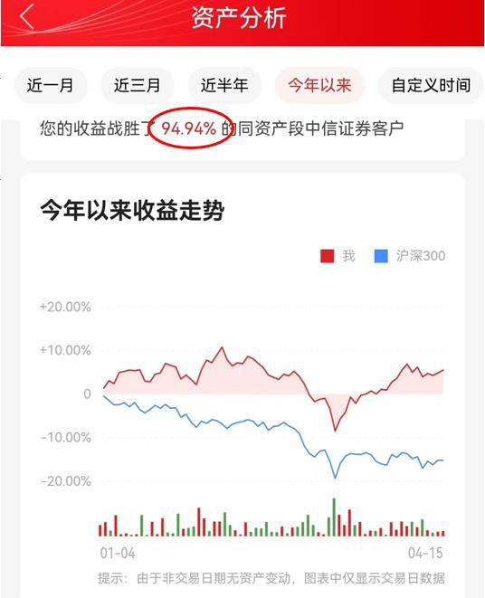 大家晒晒股票收益如何