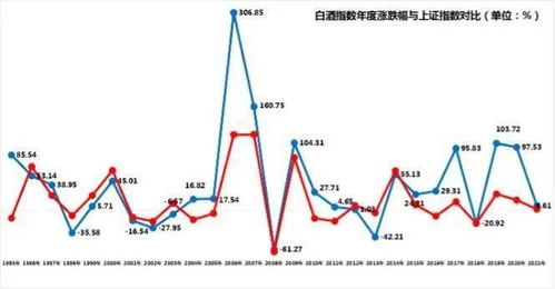 中国股票如何投股