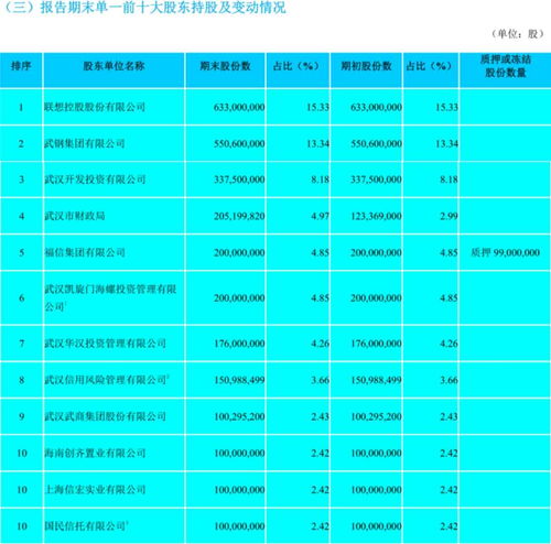 汉口银行怎么开通证券