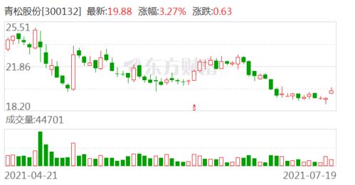 华泰证券如何搜索股票