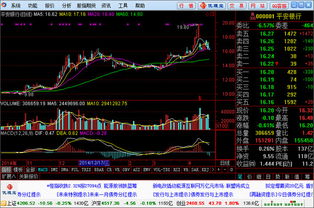 兴业证券怎么收费的 兴业证券怎么收费的